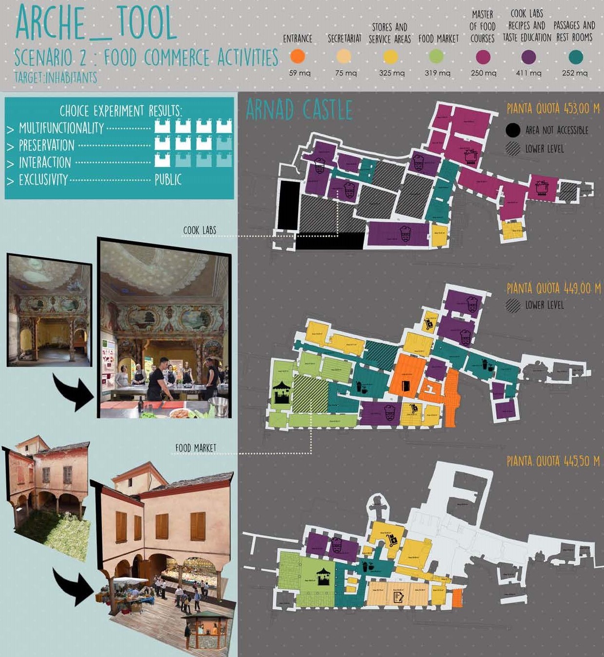 ARCHe_Tool: Adaptive Reuse of Cultural Heritage