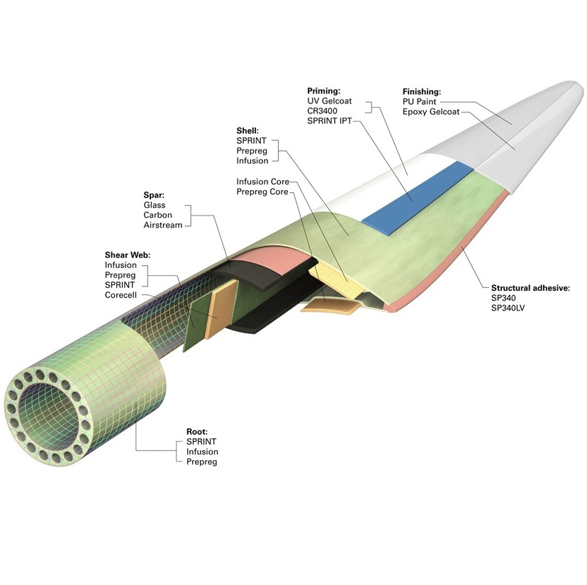 HEWiT: High Energy Wind Turbine